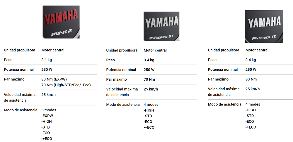 motores Yamaha bicicletas eléctricas