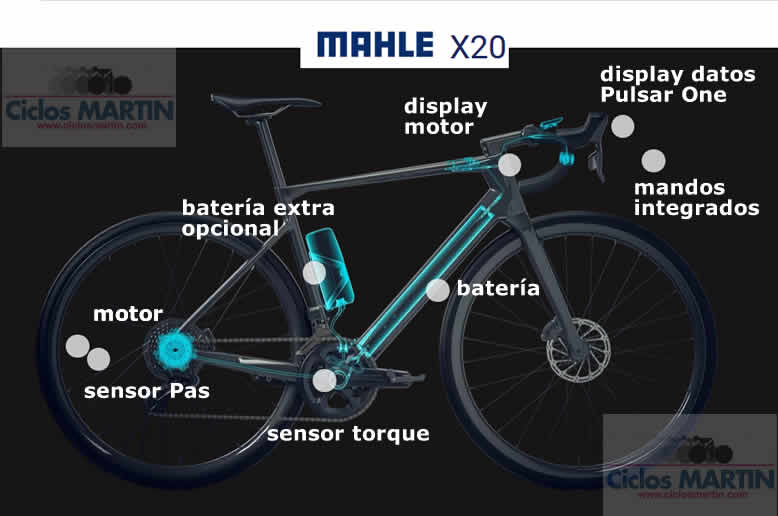 motores MAHLE para bicicletas eléctricas